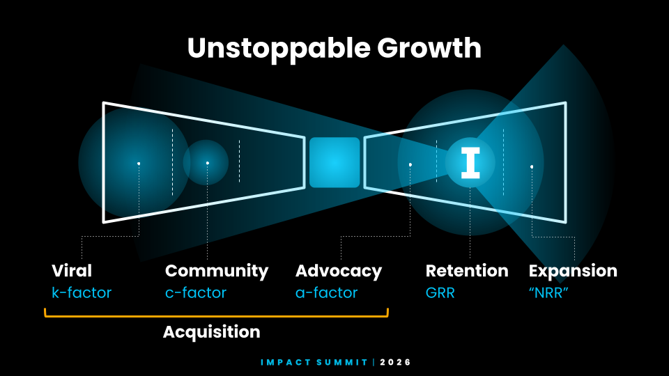 visual representation of the Unstoppable Growth framework, described in detail below.