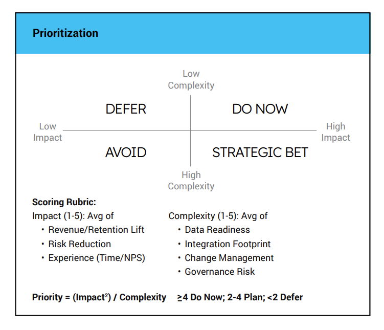 jobs to be done prioritization framework
