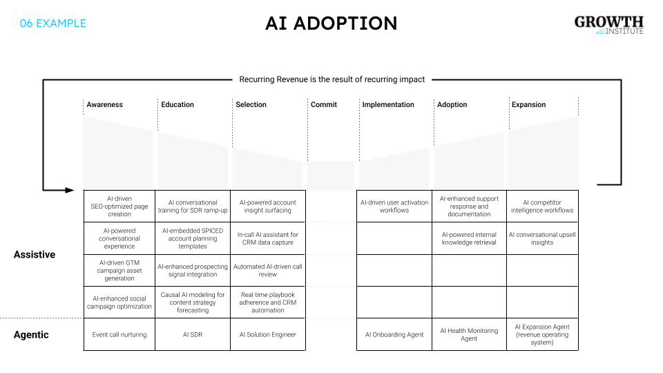 I Adoption module screenshot from the Bowtie Toolkit